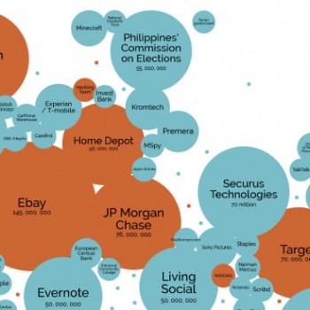 High-profile hacks and data leaks, and what we should learn from them