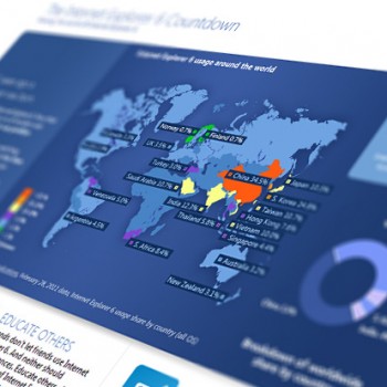 If Microsoft want to get rid of IE6, they’ve got to go local