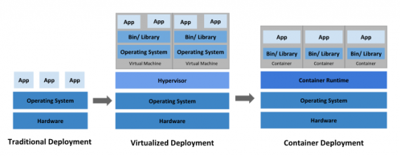 Image credit: Kubernetes.io