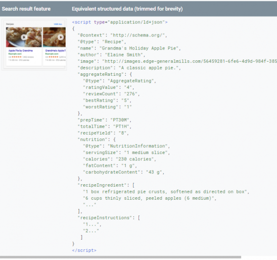 Screenshot of structured data